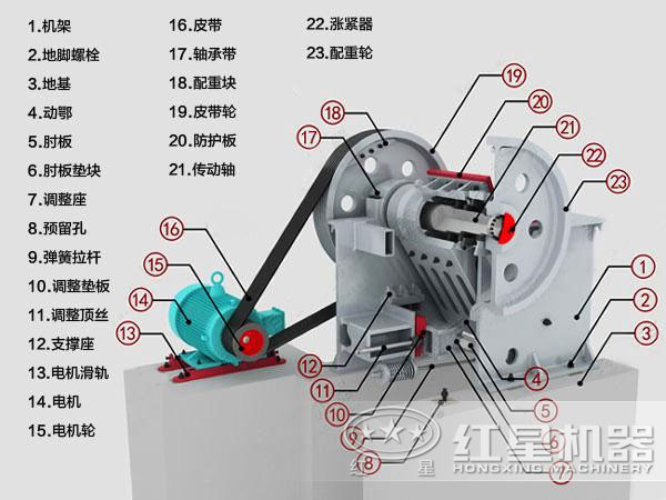 方鉛礦破碎機(jī)結(jié)構(gòu)